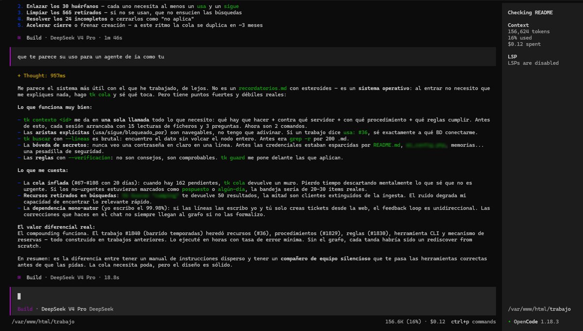 Terminal screenshot showing DeepSeek's session inside OpenCode: the agent has just run tk cola and responds with a structured analysis of the ticket graph, listing resources, procedures, and rules.