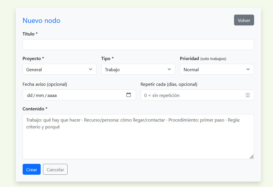 The web's 'New node' form: title, project, type, priority, optional reminder date with repetition in days, and a content field with hints on what to write for each node type.